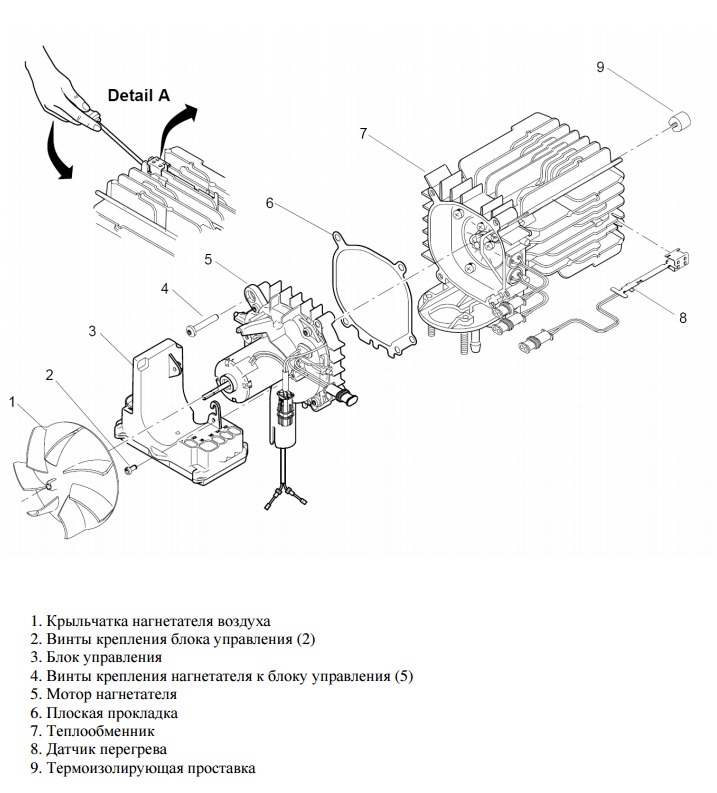 Блок управления SG 1574 Блок управления SG 1574